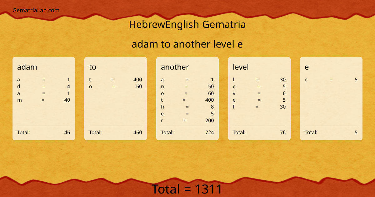 adam to another level e in hebrewEnglish Gematria